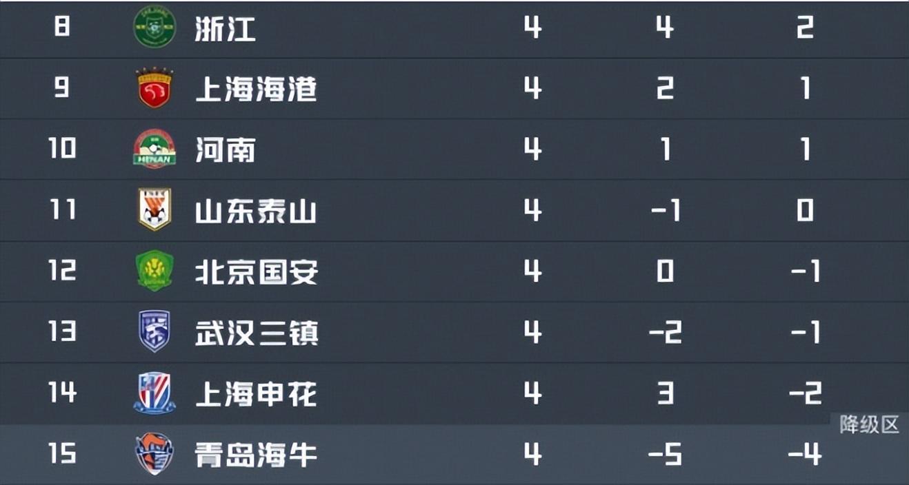 PG GAME-浙江VS大连英博：韩国中场坐镇，程进领衔进攻，国足新星冲锋